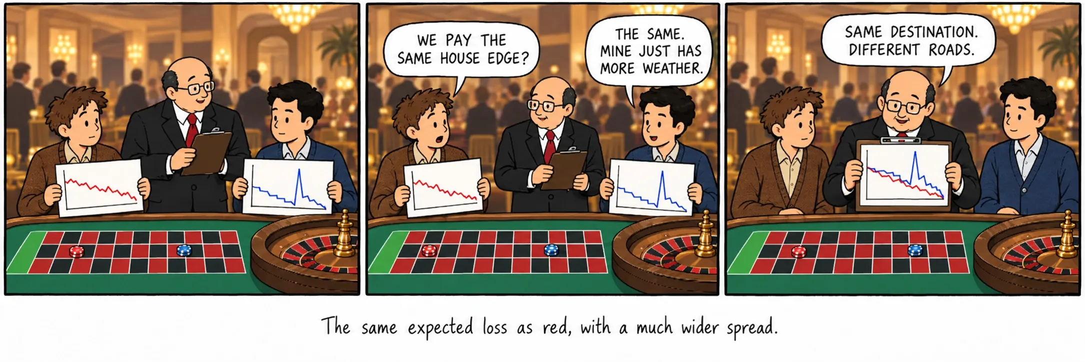 La même perte attendue que sur le rouge, avec une dispersion bien plus large.