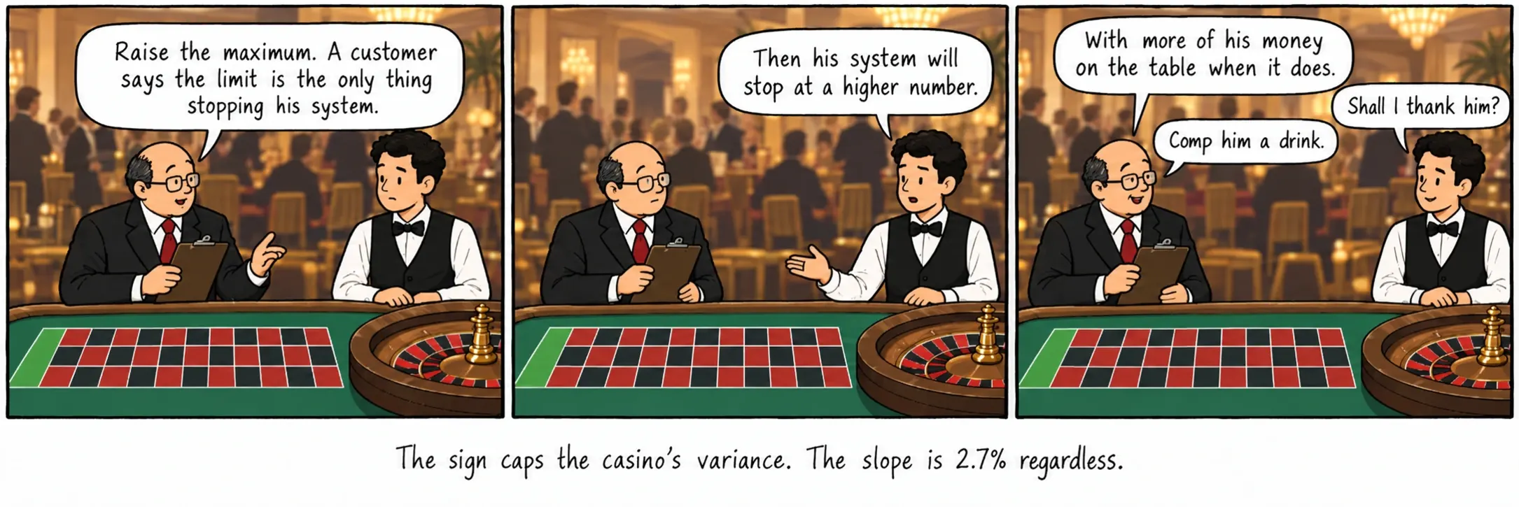 L’écriteau plafonne la variance du casino. La pente, elle, est de 2,7% quoi qu’il arrive.