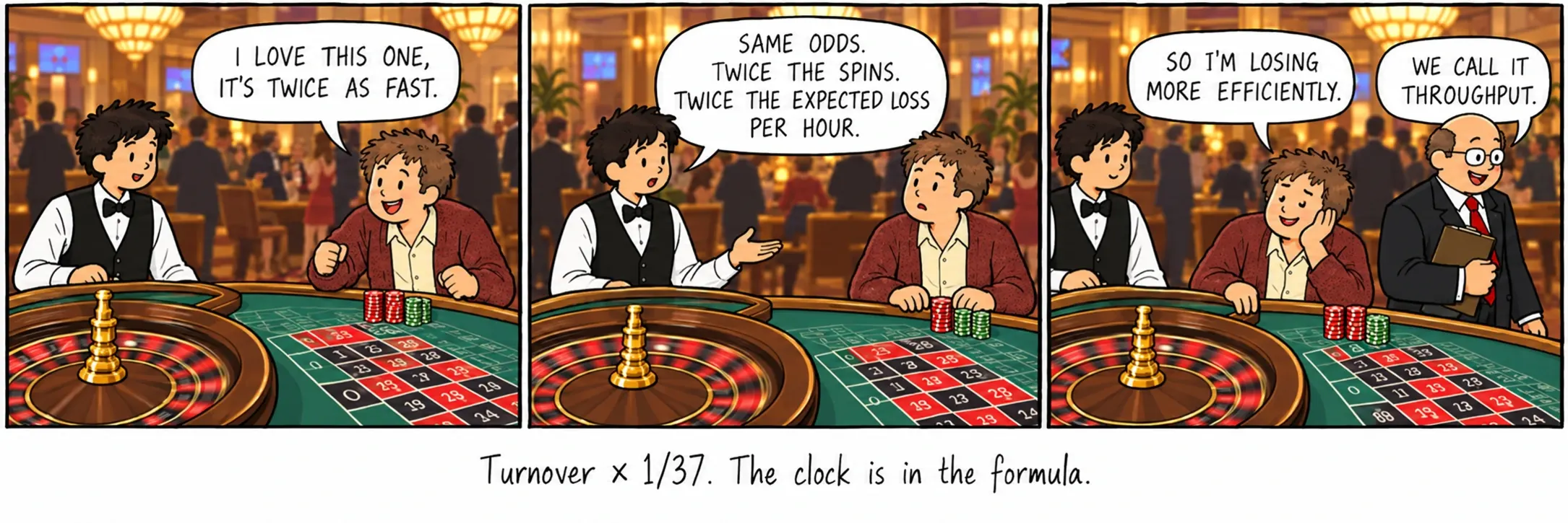 Volume de mises × 1/37. L’horloge est dans la formule.