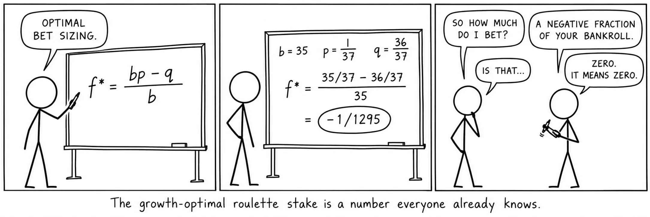 La mise de roulette qui optimise la croissance est un nombre que tout le monde connaît déjà.
