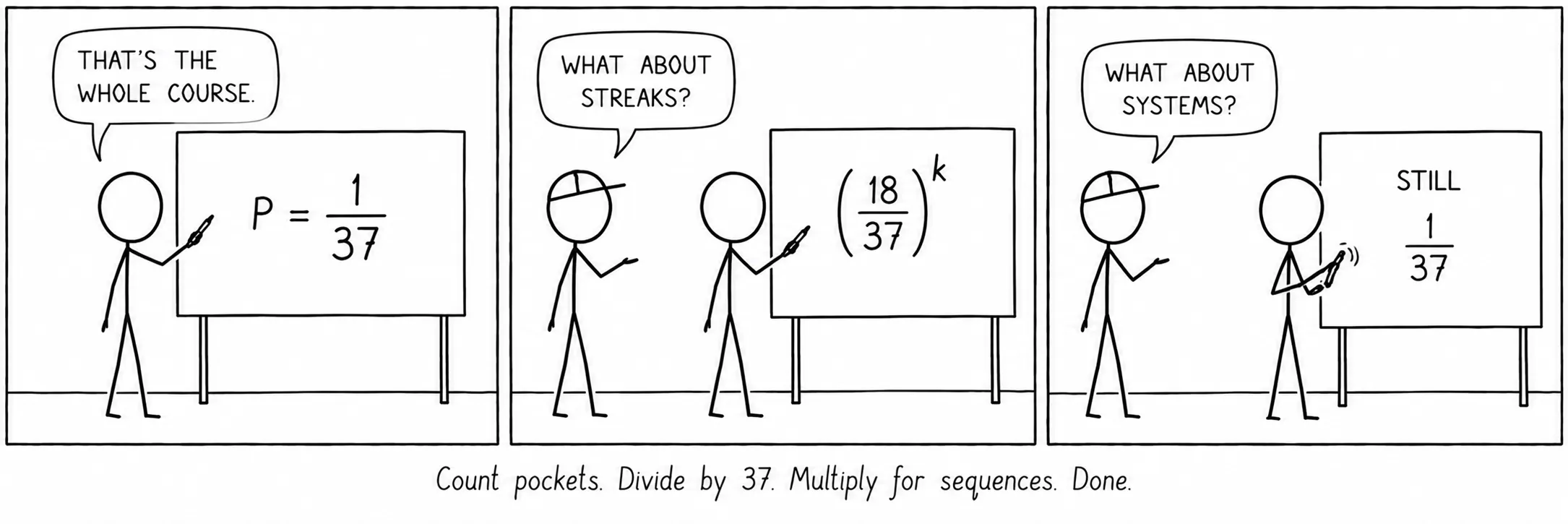 Comptez les cases. Divisez par 37. Multipliez pour les séquences. Terminé.