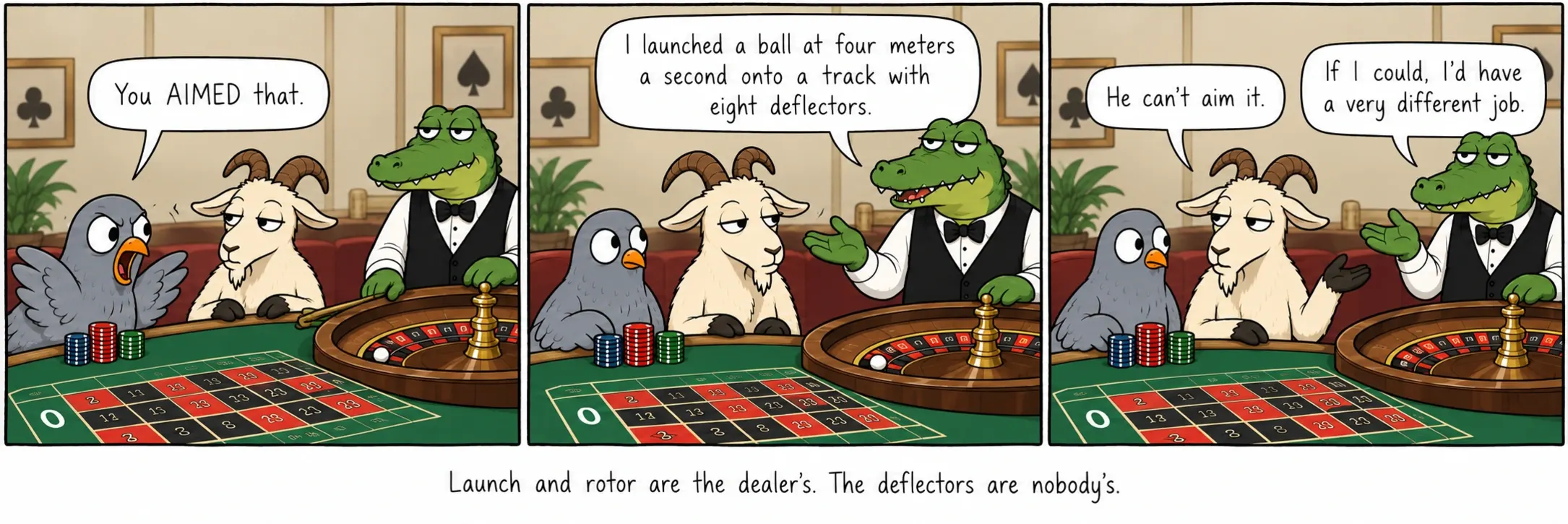 Le lancement et le rotor sont au croupier. Les déflecteurs n’appartiennent à personne.