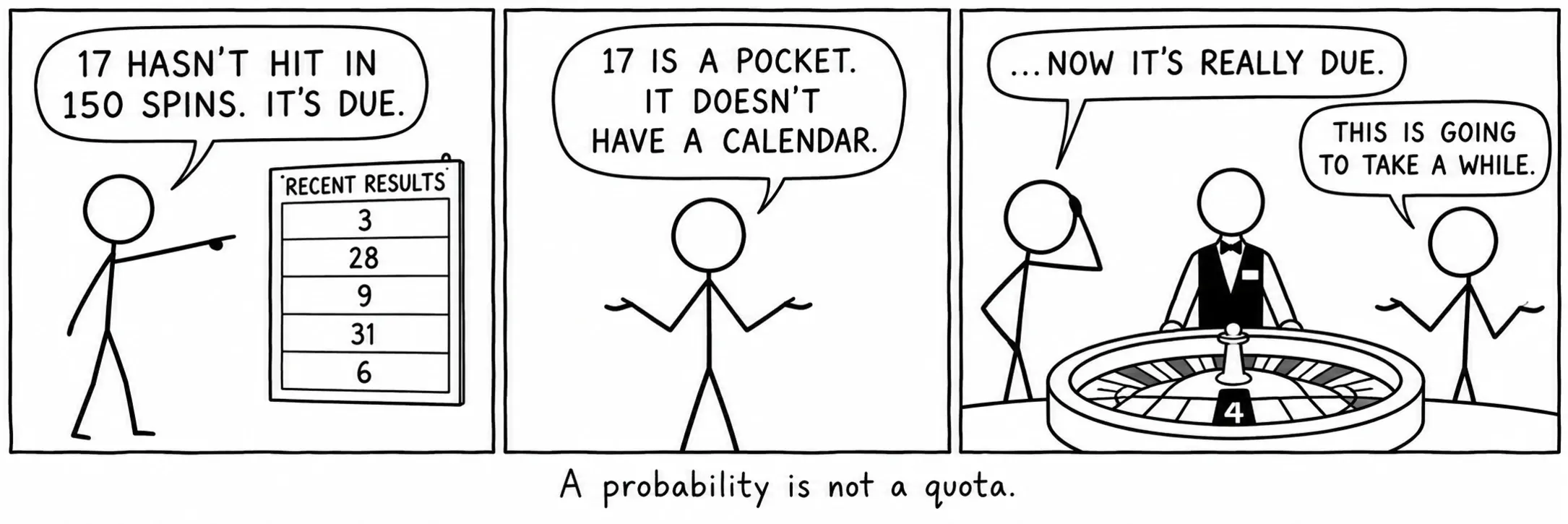 Une probabilité n’est pas un quota.