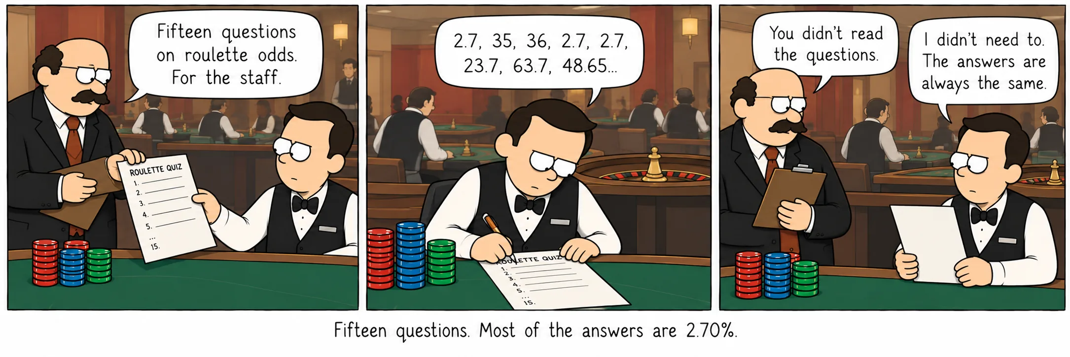 Quinze questions. La plupart des réponses sont 2,70%.