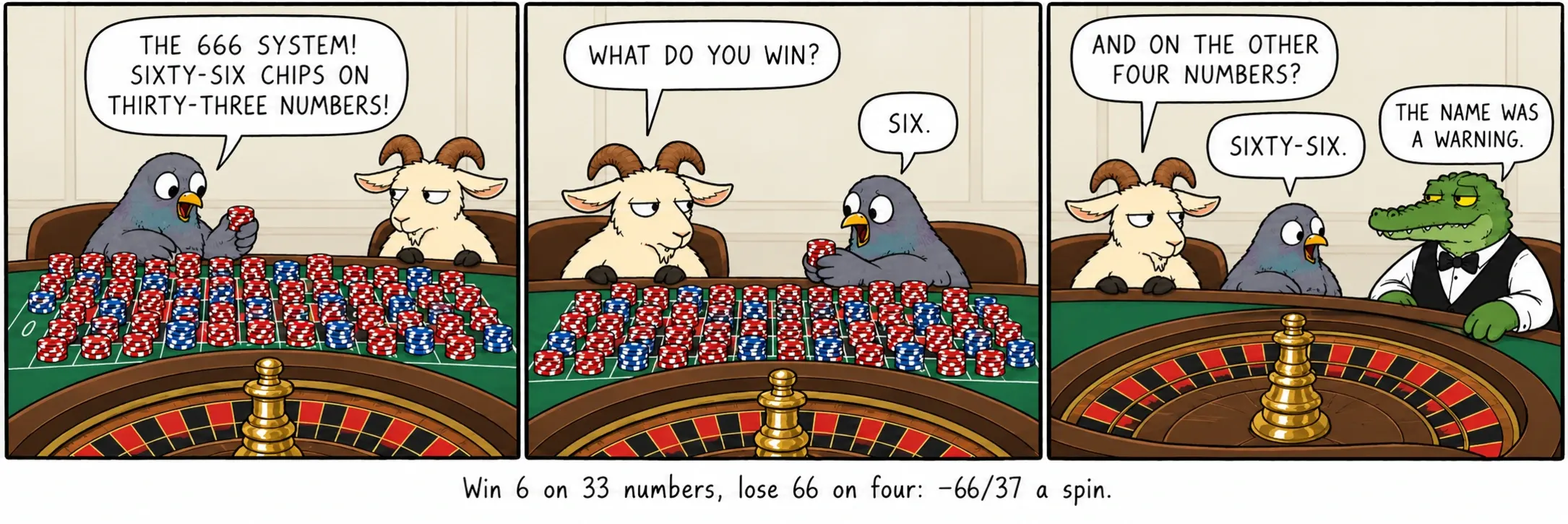 Gagner 6 sur 33 numéros, perdre 66 sur quatre : −66/37 par coup.