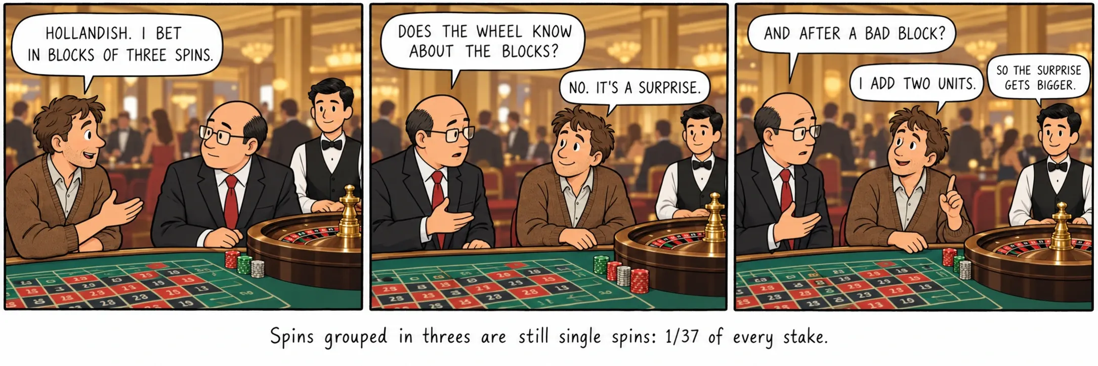 Des coups groupés par trois restent des coups isolés : 1/37 de chaque mise.