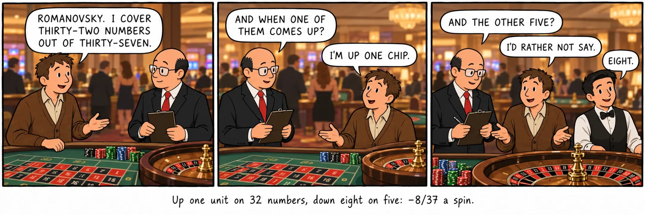Une unité gagnée sur 32 numéros, huit perdues sur cinq : −8/37 par coup.