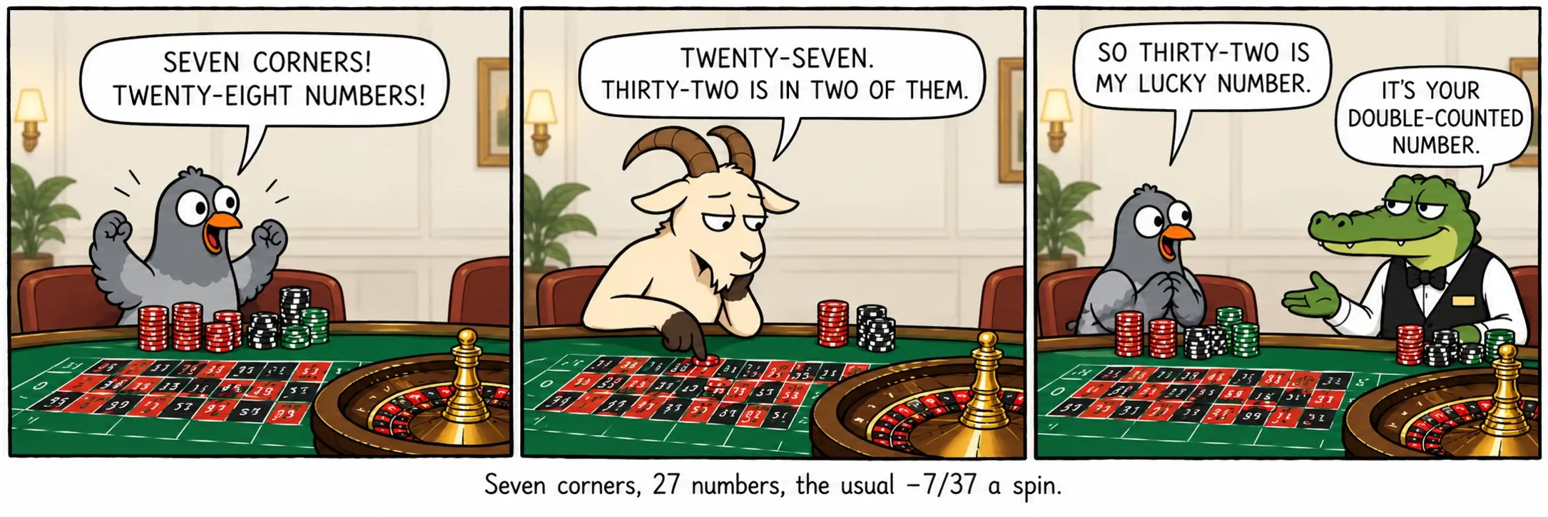 Sept carrés, 27 numéros, les −7/37 habituels par coup.
