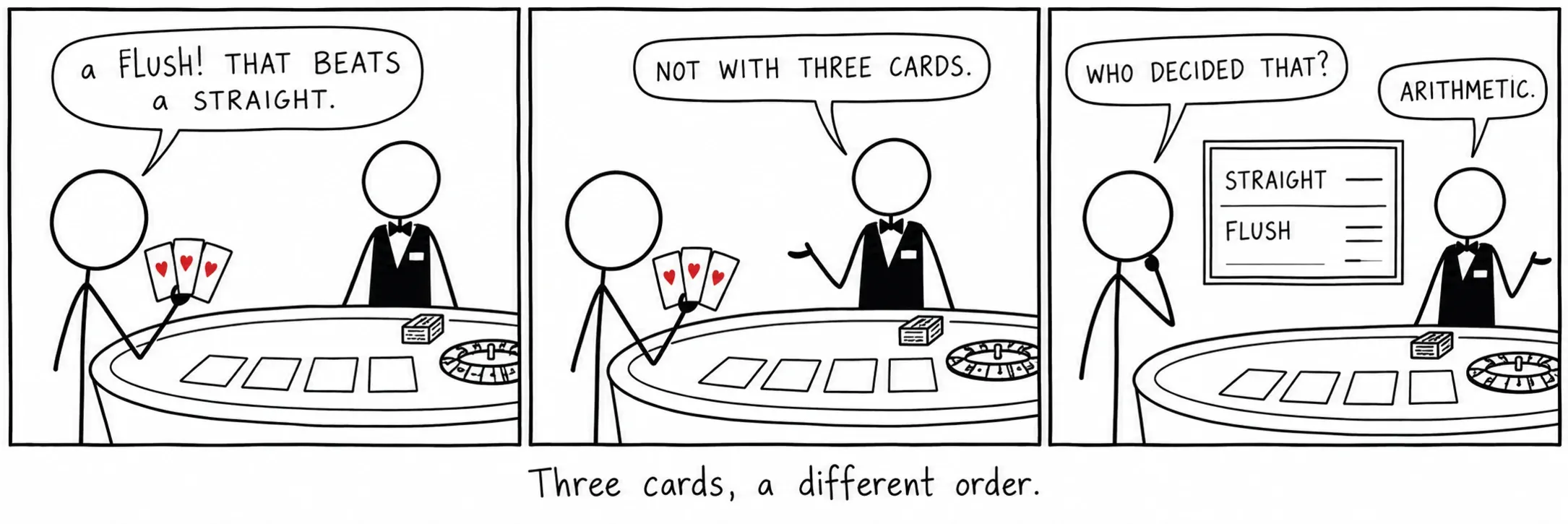 Trois cartes, un autre ordre.