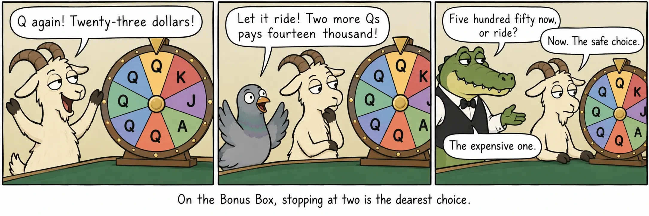 Avec le Bonus Box, s’arrêter à deux est le choix le plus cher.
