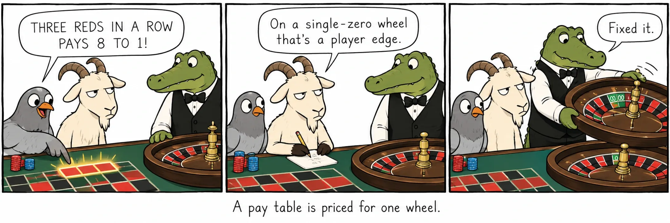 Une table des paiements est faite pour un seul cylindre.